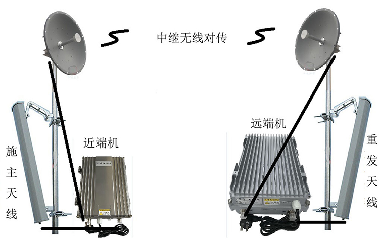 浔阳智能无线拉远移频中继直放站近端机远端机